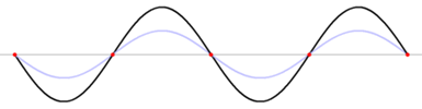 1.- UHIN HIGIDURA  /  MOVIMIENTO ONDULATORIO